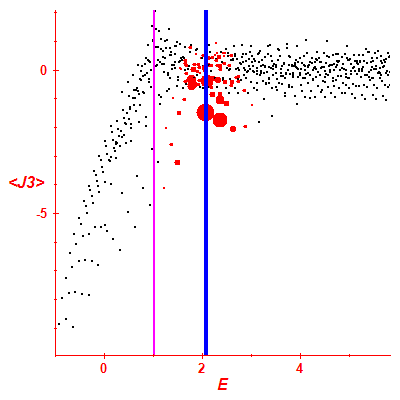 Peres lattice <J3>